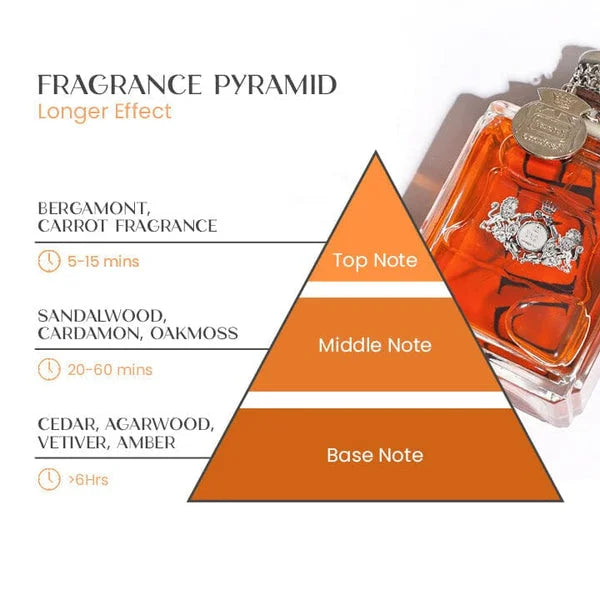 Sandsberg | Perfumy feromonowe dla mężczyzn | Długotrwały zapach przyciągający | 50 ml