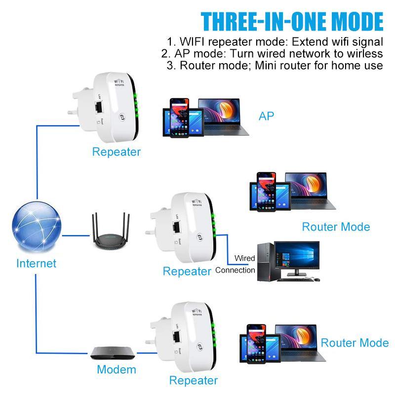 Bezprzewodowy wzmacniacz sygnału WLAN