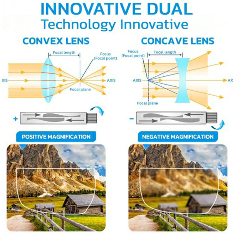 Niemieckie okulary do autofocusa