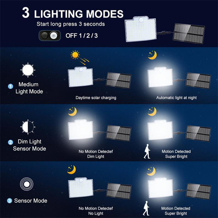 Sandsberg LED Solarna Lampa Zewnętrzna z Czujnikiem Ruchu