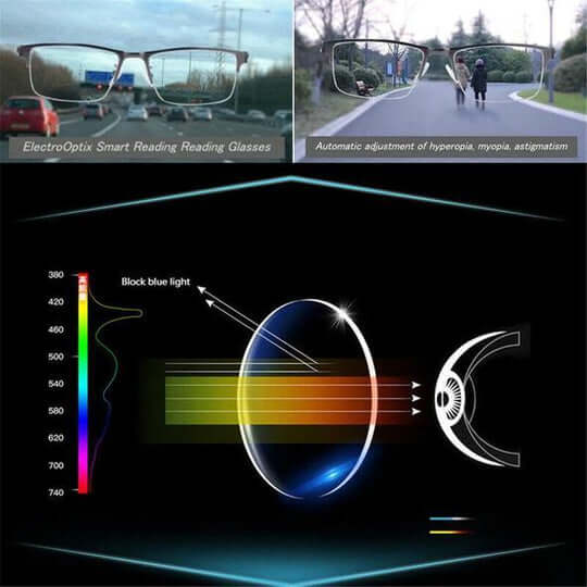 Progresywne multifokalne okulary do czytania z filtrem niebieskiego światła | Karnz