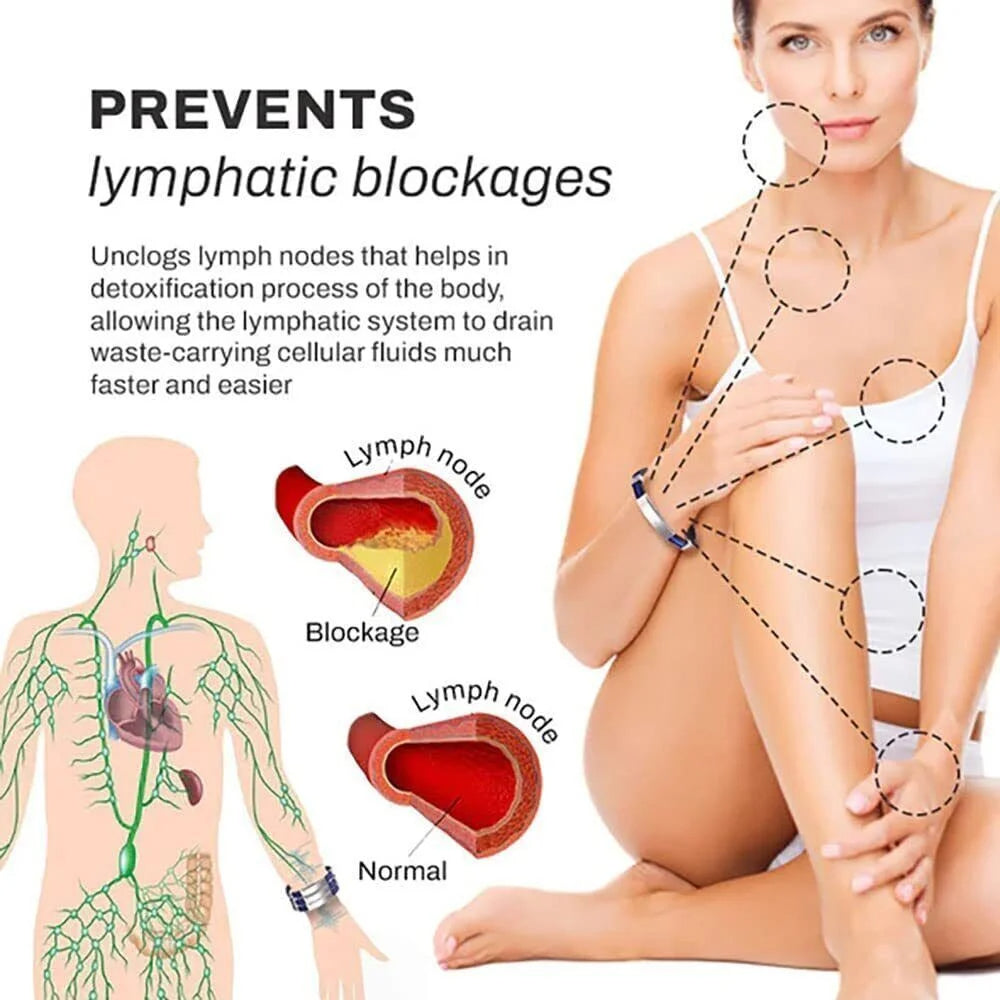 IonPRO® Titan Detox Lymph Entstauungs-Armband | Karnz