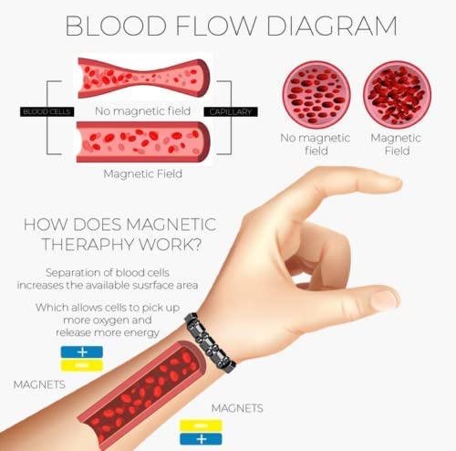IonPRO® Titan Detox Lymph Entstauungs-Armband | Karnz