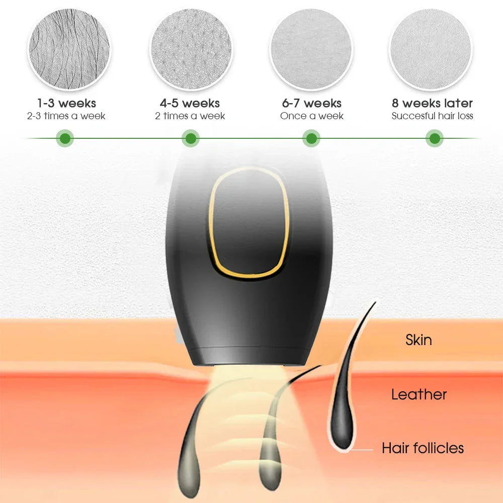 Epilator Sandsberg Bikini IPL 500.000 Flash Impulsowy Laserowy Epilator Trwały Bezbolesny Dla Kobiet Usuwanie Włosów Urządzenie Do Użytku Domowego