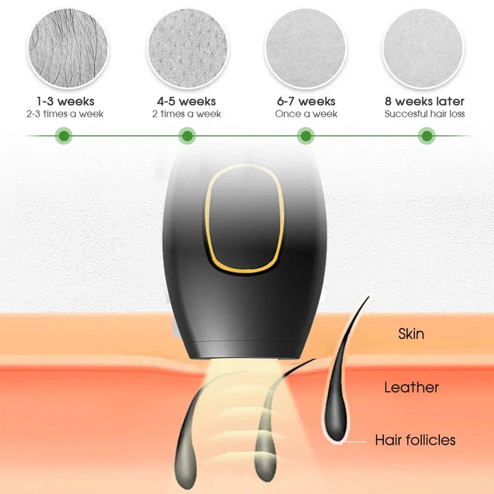 Epilator Sandsberg Bikini IPL 500.000 Flash Impulsowy Laserowy Epilator Trwały Bezbolesny Dla Kobiet Usuwanie Włosów Urządzenie Do Użytku Domowego