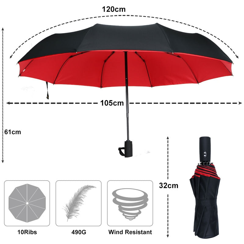 Karnz | Wiatroszczelny parasol przeciwdeszczowy