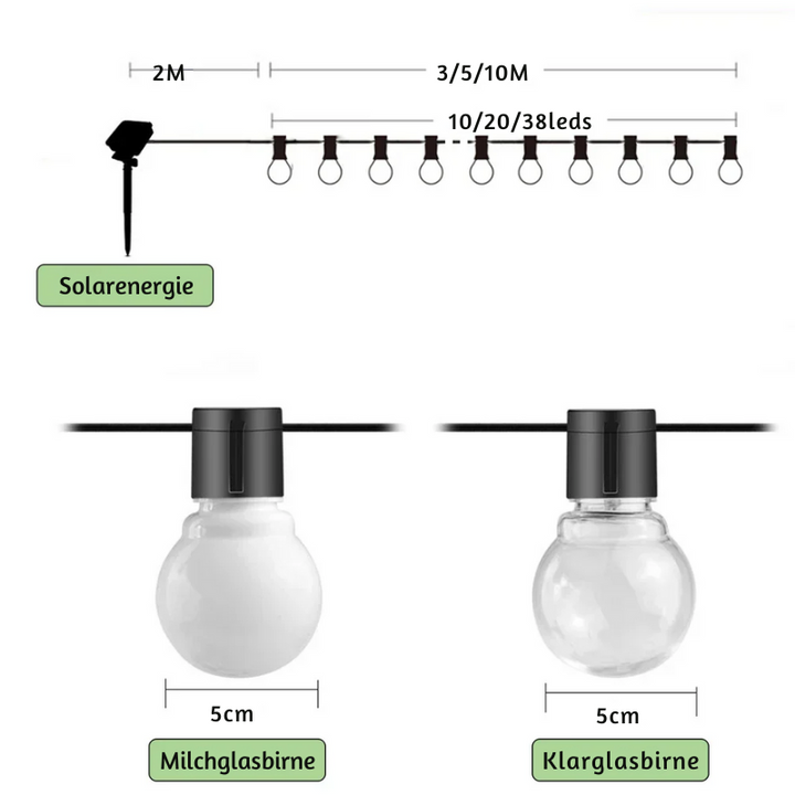 Wodoodporne lampki ogrodowe - Solarne oświetlenie do ogrodu na balkon i taras