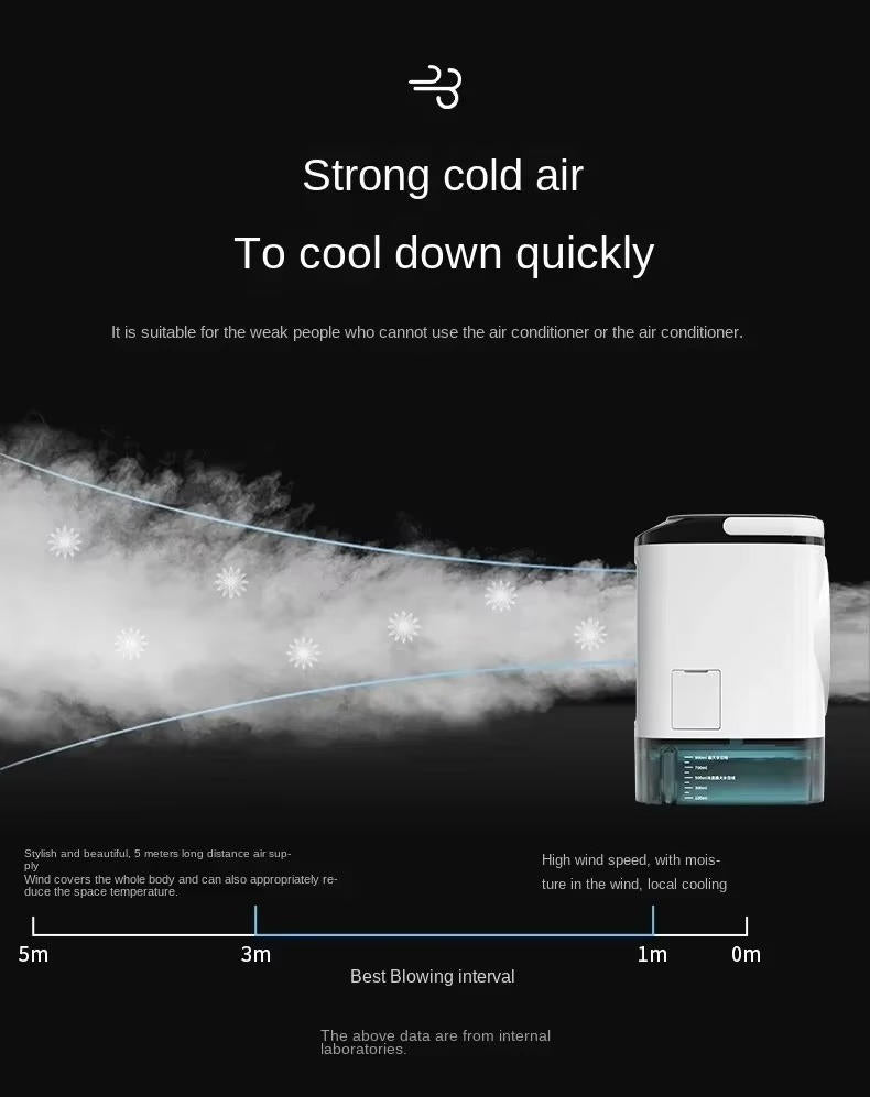 Przenośna Mini-Klimatyzacja | Karnz