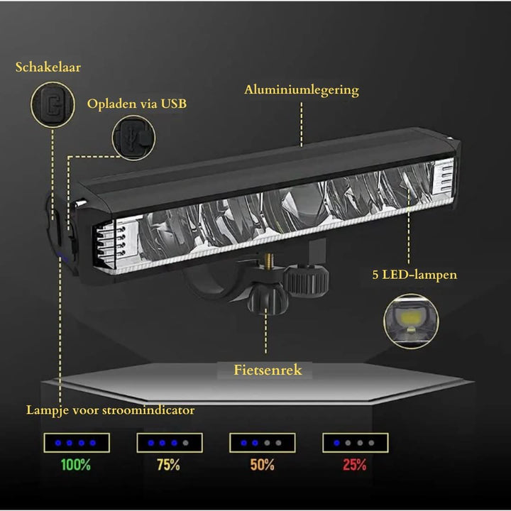 Mocna lampa przednia rowerowa 1400 Lumen – ładowana przez USB i odporna na warunki atmosferyczne | Karnz
