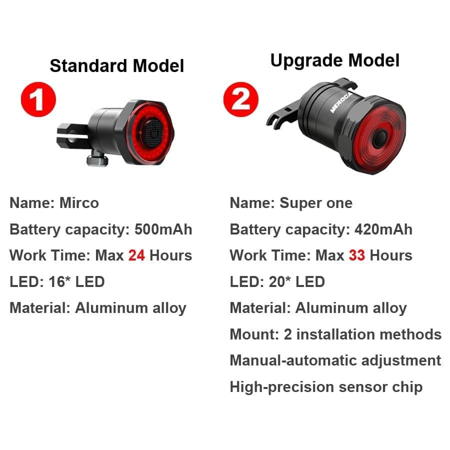 Inteligentne tylne światło rowerowe z automatycznym włączaniem/wyłączaniem, czujnikiem hamowania, wodoodporne IPx6, ładowanie USB, tylne światło LED do roweru