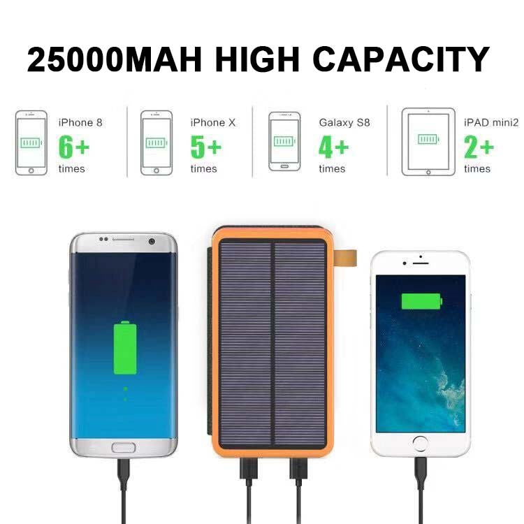 25000mAh Wysoka Pojemność Powerbank Solarny - Szybkie Ładowanie